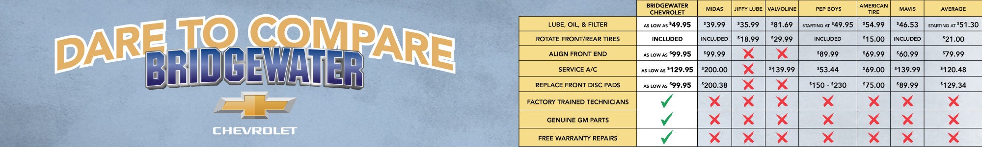 Dare to Compare: Bridgewater Chevrolet service pricing compared with local quick-lube and repair shops